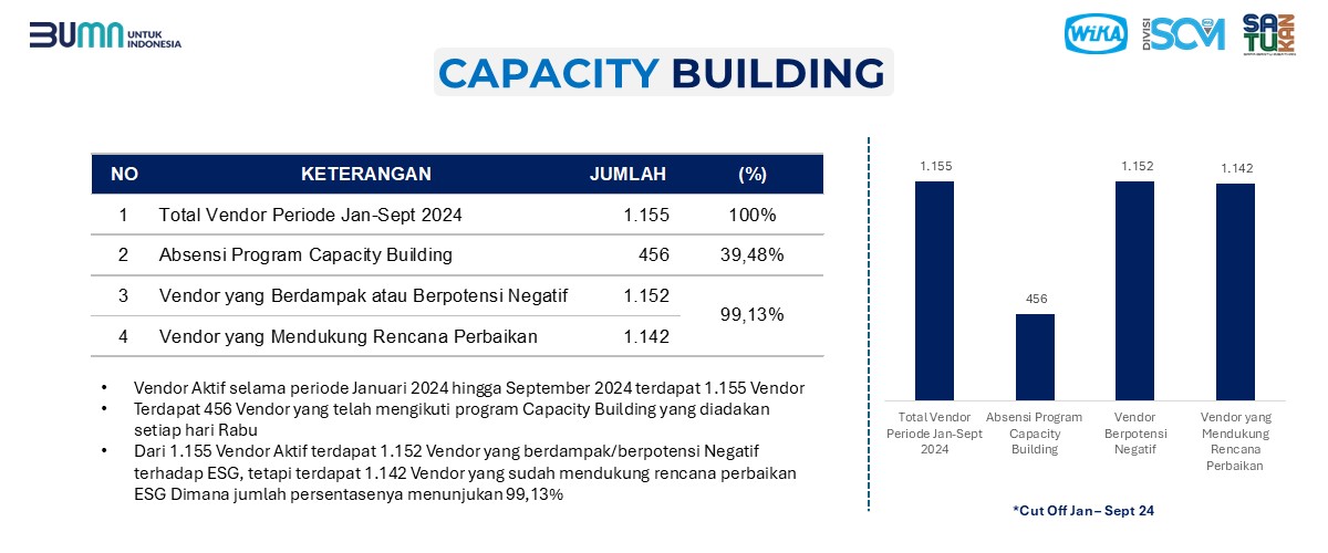 Capacity Building