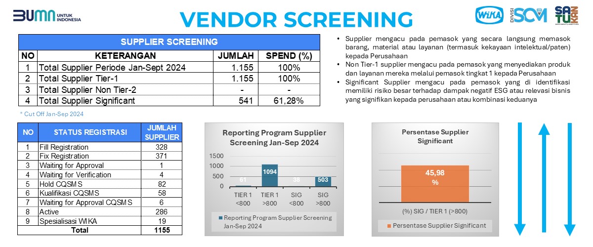 Vendor Screening