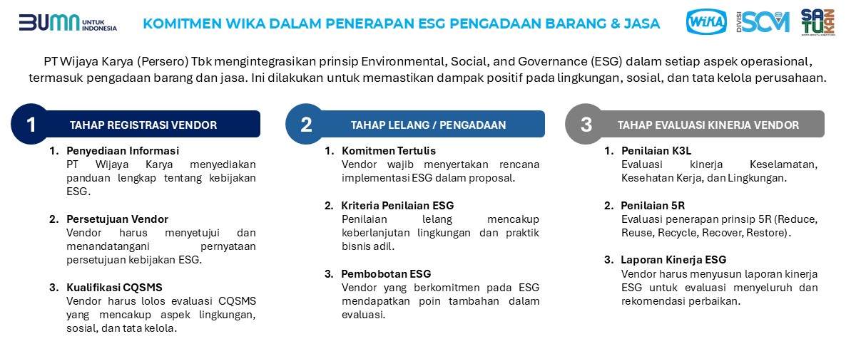 Komitmen ESG